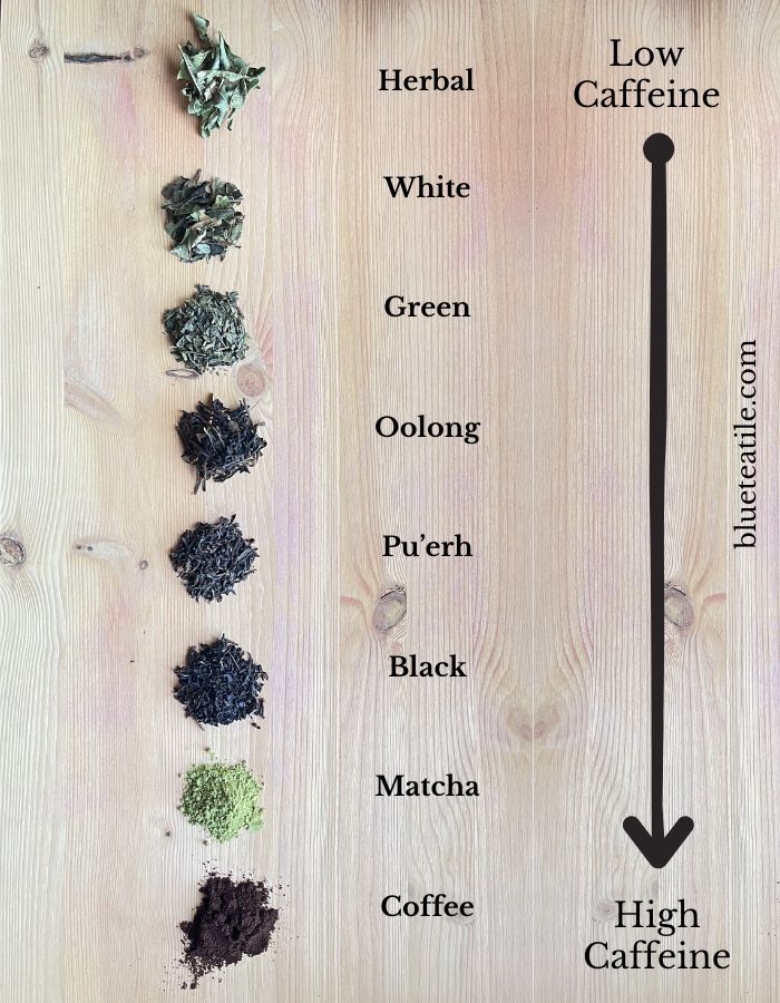 The chart about low caffeine teas.
