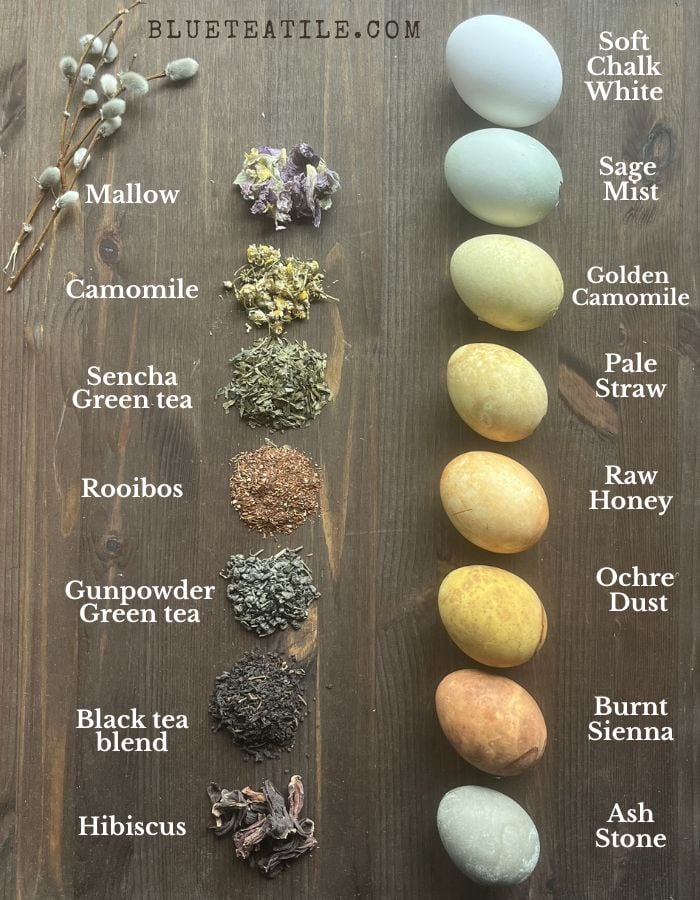 The Example chart of the Easter eggs colored naturally using tea and herbs, such as sencha green tea, black tea blend, camomile and hibiscus